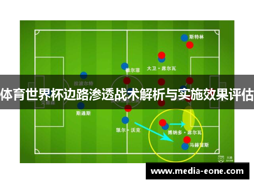 体育世界杯边路渗透战术解析与实施效果评估