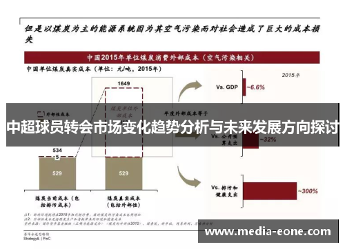 中超球员转会市场变化趋势分析与未来发展方向探讨