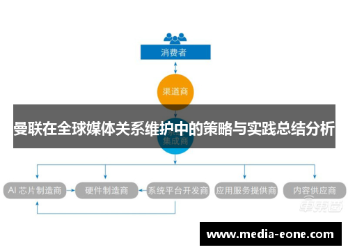 曼联在全球媒体关系维护中的策略与实践总结分析