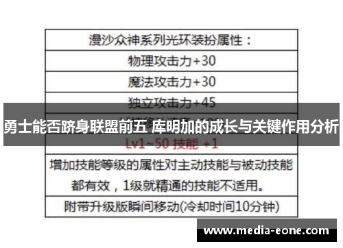 勇士能否跻身联盟前五 库明加的成长与关键作用分析