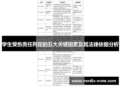 学生受伤责任判定的五大关键因素及其法律依据分析