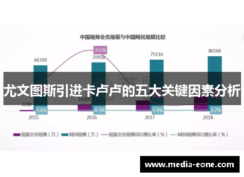 尤文图斯引进卡卢卢的五大关键因素分析