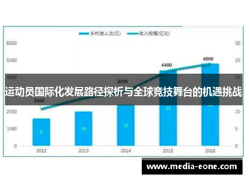 运动员国际化发展路径探析与全球竞技舞台的机遇挑战