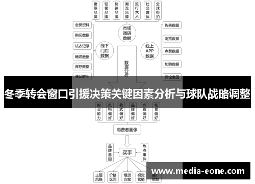 冬季转会窗口引援决策关键因素分析与球队战略调整