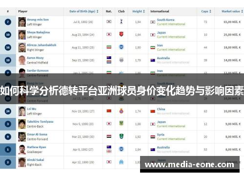如何科学分析德转平台亚洲球员身价变化趋势与影响因素