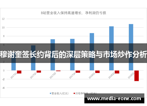 穆谢奎签长约背后的深层策略与市场炒作分析