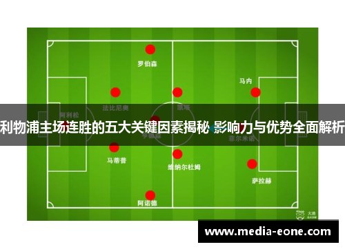 利物浦主场连胜的五大关键因素揭秘 影响力与优势全面解析