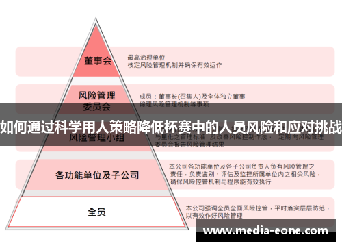 如何通过科学用人策略降低杯赛中的人员风险和应对挑战