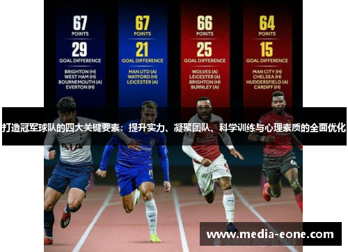 打造冠军球队的四大关键要素：提升实力、凝聚团队、科学训练与心理素质的全面优化