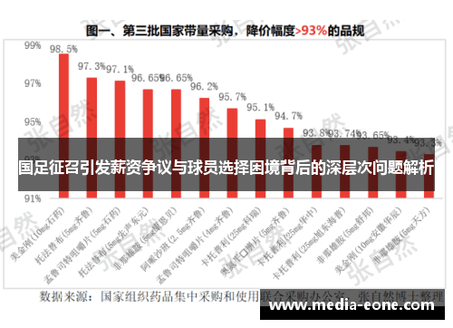 国足征召引发薪资争议与球员选择困境背后的深层次问题解析
