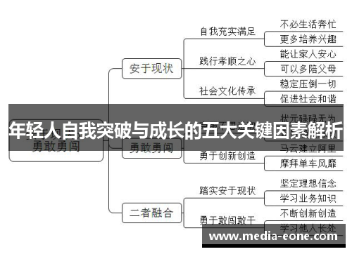 年轻人自我突破与成长的五大关键因素解析