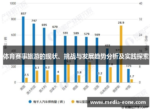 体育赛事旅游的现状、挑战与发展趋势分析及实践探索