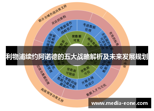 利物浦续约阿诺德的五大战略解析及未来发展规划