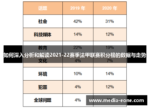 如何深入分析和解读2021-22赛季法甲联赛积分榜的数据与走势