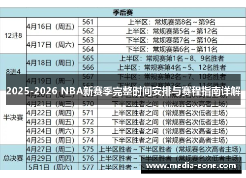 2025-2026 NBA新赛季完整时间安排与赛程指南详解