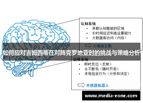 如何应对吉姆西蒂在对阵克罗地亚时的挑战与策略分析